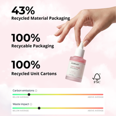 the jijo DDBSHIY PDRN Pink Peptide Anti-aging Serum 30ml bottle with pink label and clear liquid inside