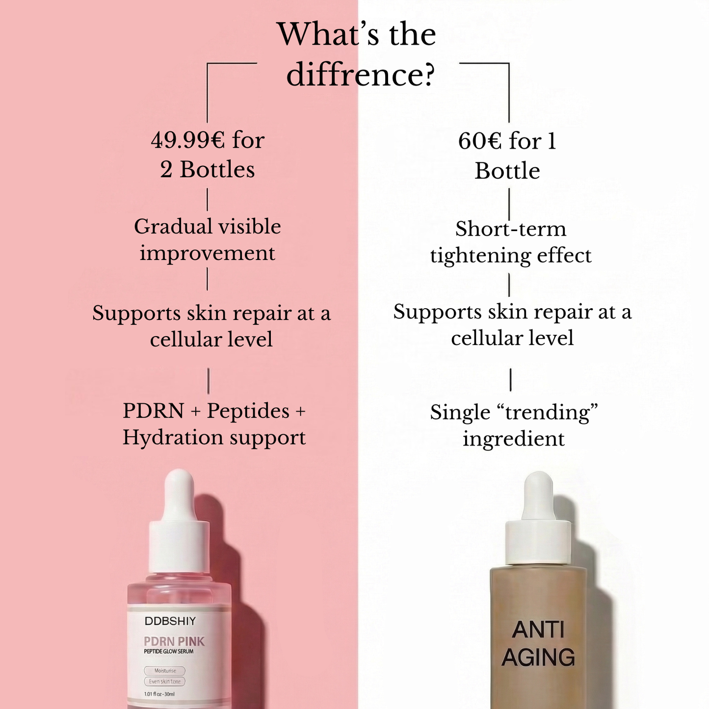 DDBSHIY PDRN Pink Peptide Anti-aging Serum (30ml - 1.01 fl.oz.)